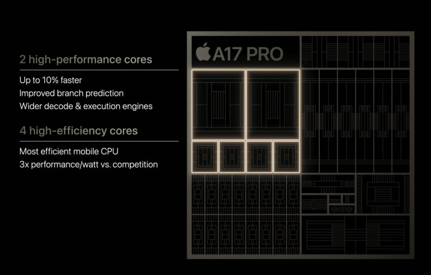 Apple’s A17 PRO SoC for iPhone 15 Pro packs a 6-core GPU with ray tracing acceleration