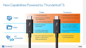 Intel Unveils Thunderbolt 5: Lightning-Fast Connectivity Standard with Blazing 120 Gbps Bandwidth