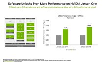 NVIDIA GH200 Superchip Impresses with MLPerf Inference Benchmarks Achievement