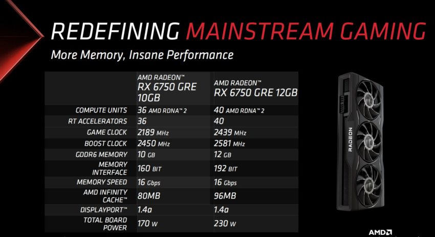 AMD introduces wallet-friendly Radeon RX 6750 GRE variants boasting impressive 10GB and 12GB capacities