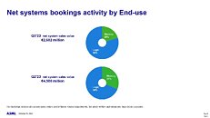 ASML's Q3 2023 Results Reveal Impressive €6.7B Net Sales and €1.9B Net Income