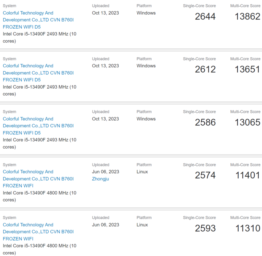 “Exclusive Intel’s 10Core Raptor Lake CPU, the Core i514400