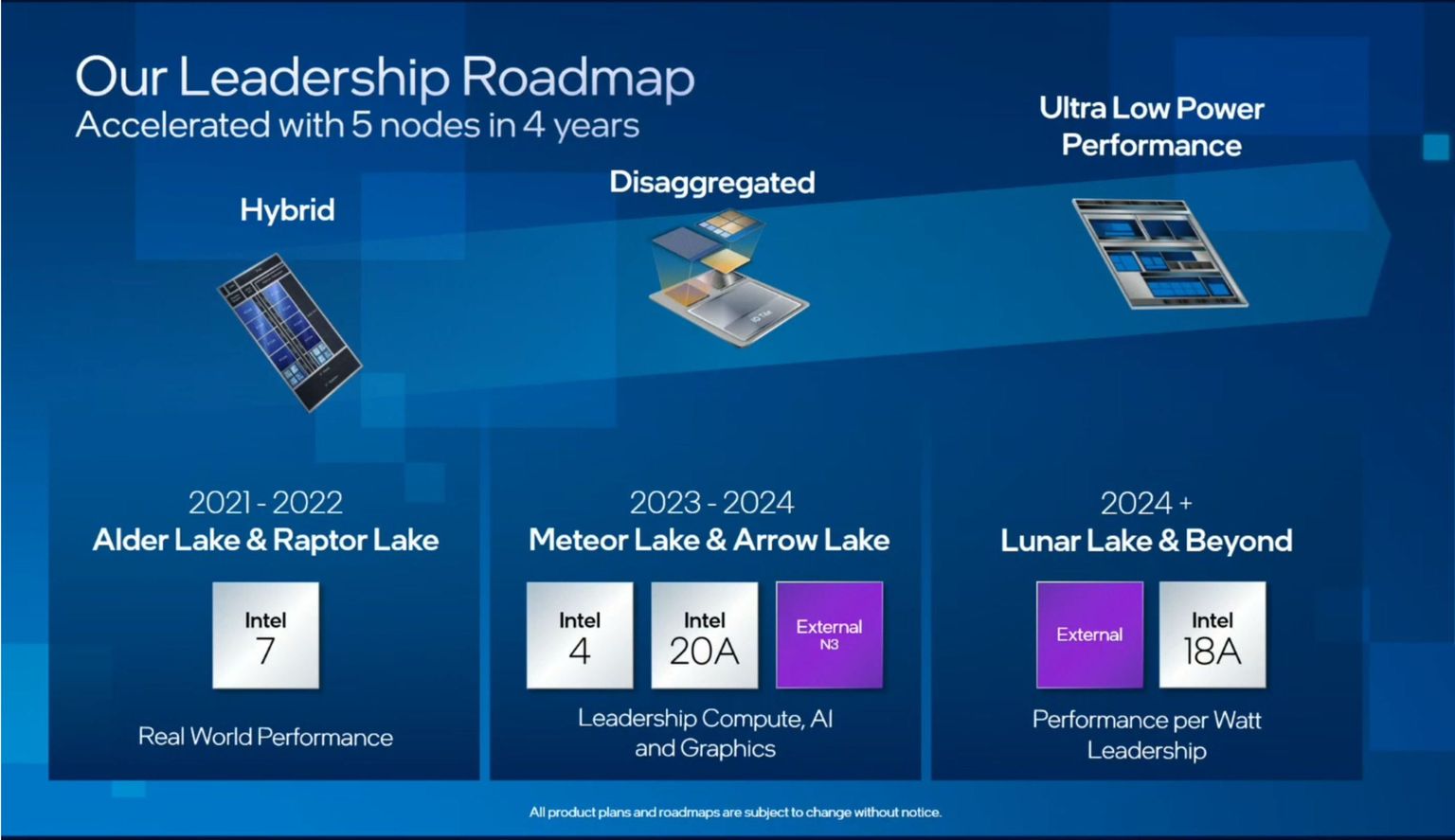 Intel introduces Future Roadmap: 15th Gen Arrow Lake, 1.8nm Panther Lake, and 1.4nm Nova Lake