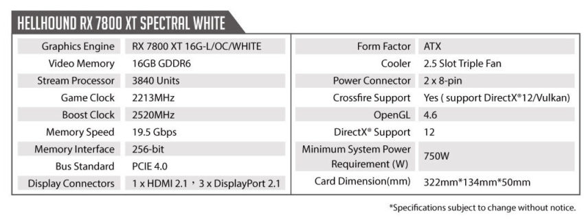 PowerColor introduces Sleek, All-White Radeon RX 7800 XT Hellound Spectral White GPU