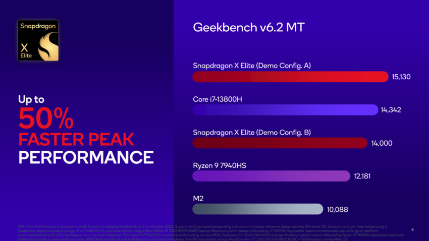 Qualcomm Snapdragon X Elite Adreno GPU delivers gaming performance on par with AMD Radeon 780M