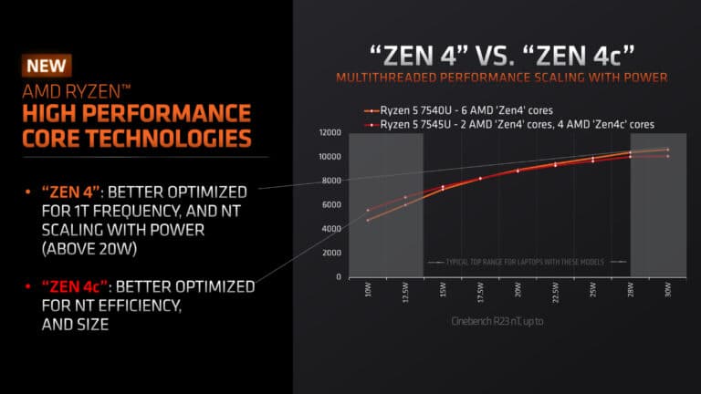 AMD introduces Phoenix 2: Hybrid Core Processors for Midrange Notebooks