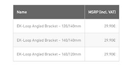 EK Unveils Innovative Angled Mounting Brackets for Enhanced 120/140mm Fan Installation