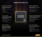 MediaTek introduces Dimensity 8300 Chipset: Elevating 5G Smartphone Experiences with Premium Innovation
