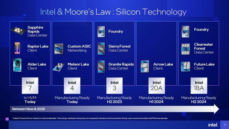 Intel’s CPU Roadmap: Unveiling the Future Beyond 4nm Meteor Lake