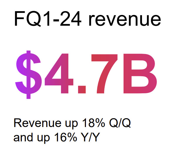 Micron’s Q1 Fiscal 2024 Earnings Unveiled A Promising Start for the