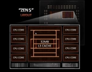 AMD Ryzen 9000 “Zen 5” introduces Specs and Anticipated Launch Date
