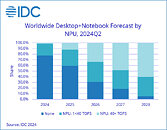 Emerging Markets Anticipate Increased Demand for PCs and Tablets, New Report Reveals